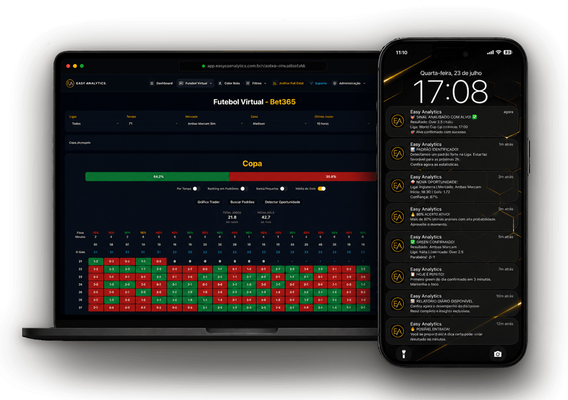 Plataforma Easy Analytics no notebook com a tabela de futebol virtual da Bet365 e o celular recebendo alertas de padrões e greens