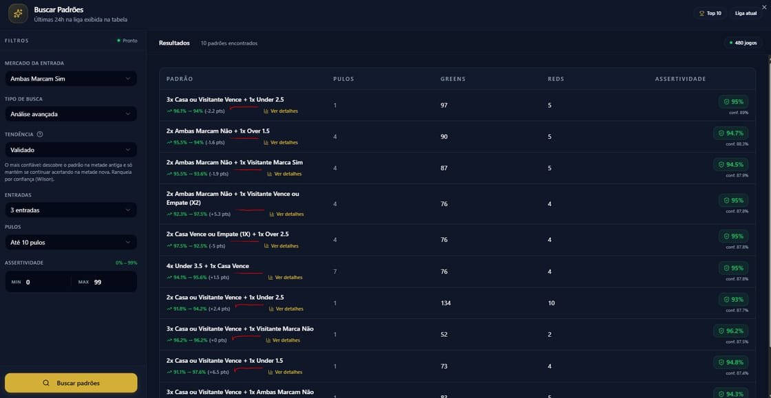 Buscador de padrões da Easy Analytics listando padrões com greens, reds e assertividade